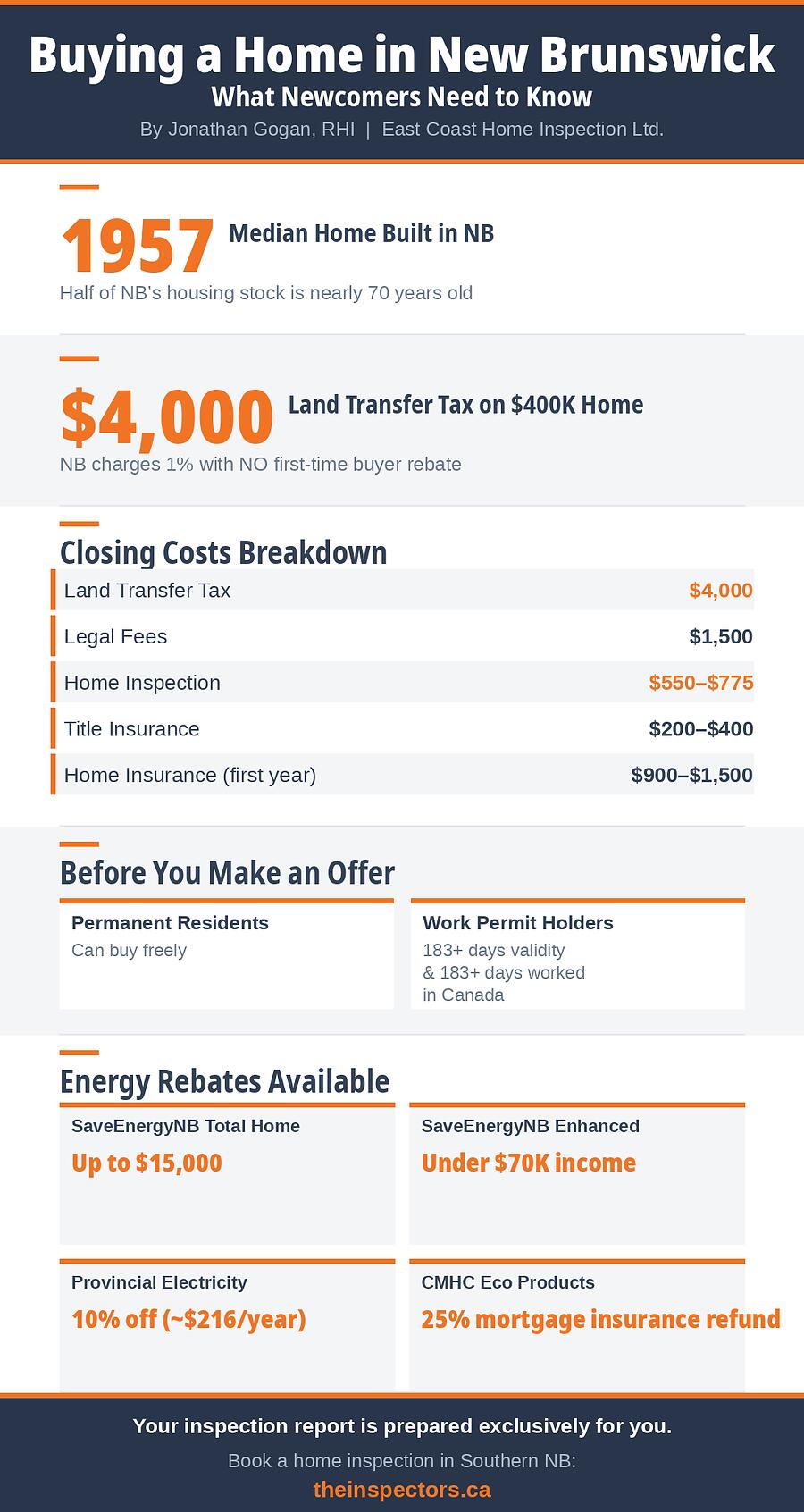New Brunswick home energy efficiency rebates 2026: SaveEnergyNB and CMHC programs